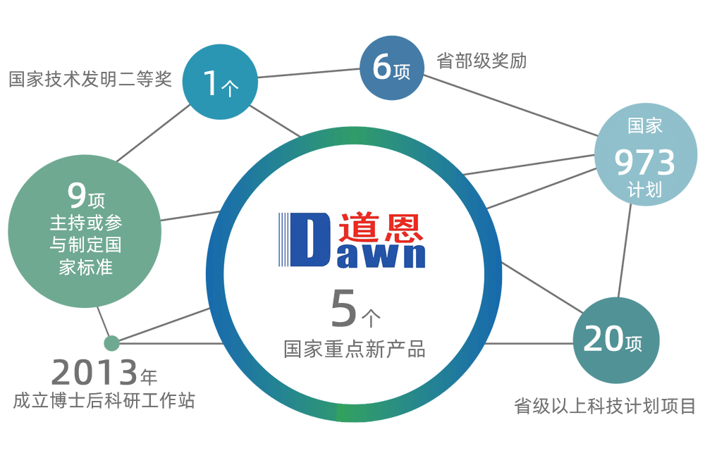 技(ji)術(shù)研髮(fa)實力(li)